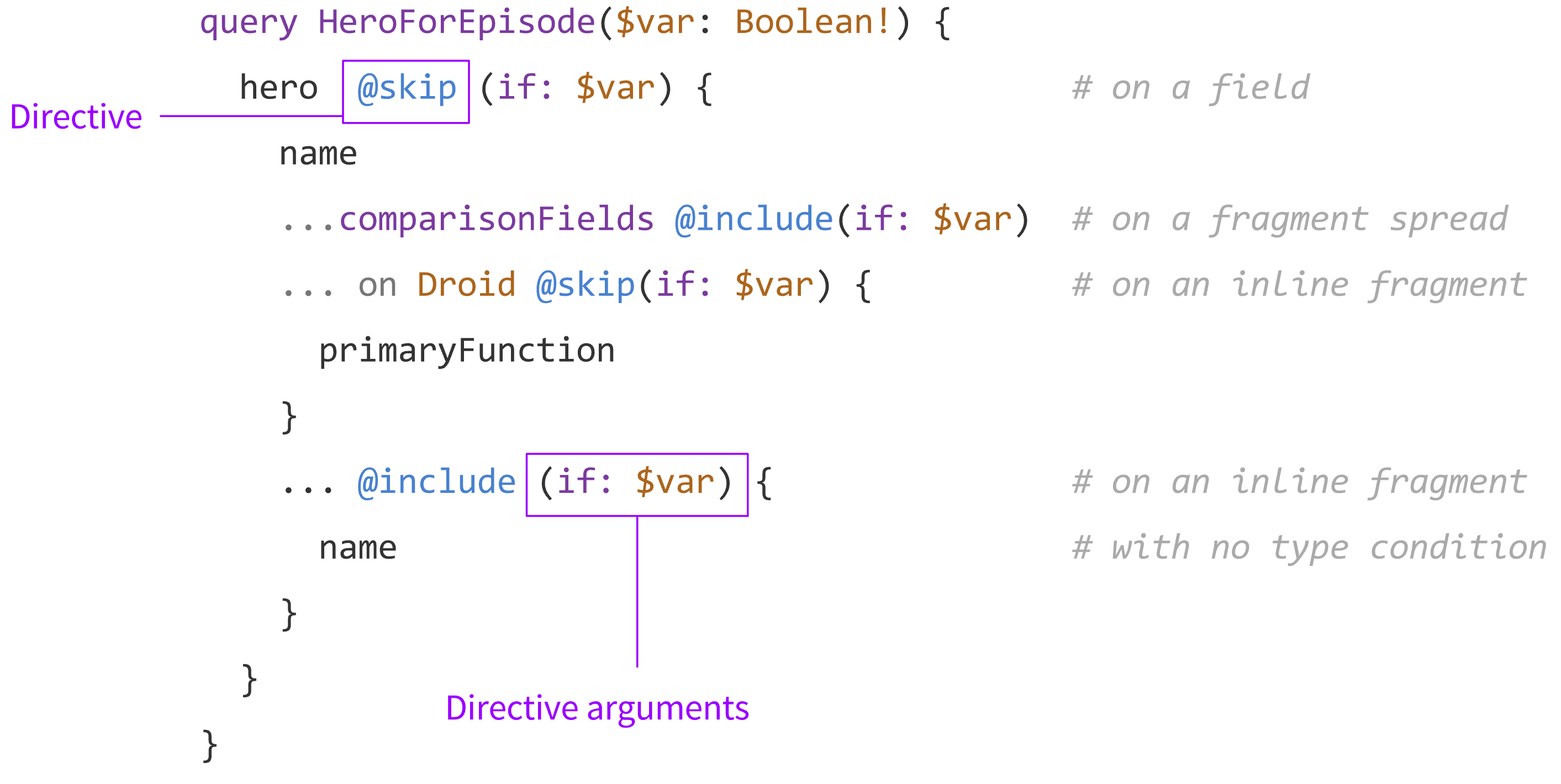 The Anatomy of a GraphQL Query - Apollo GraphQL