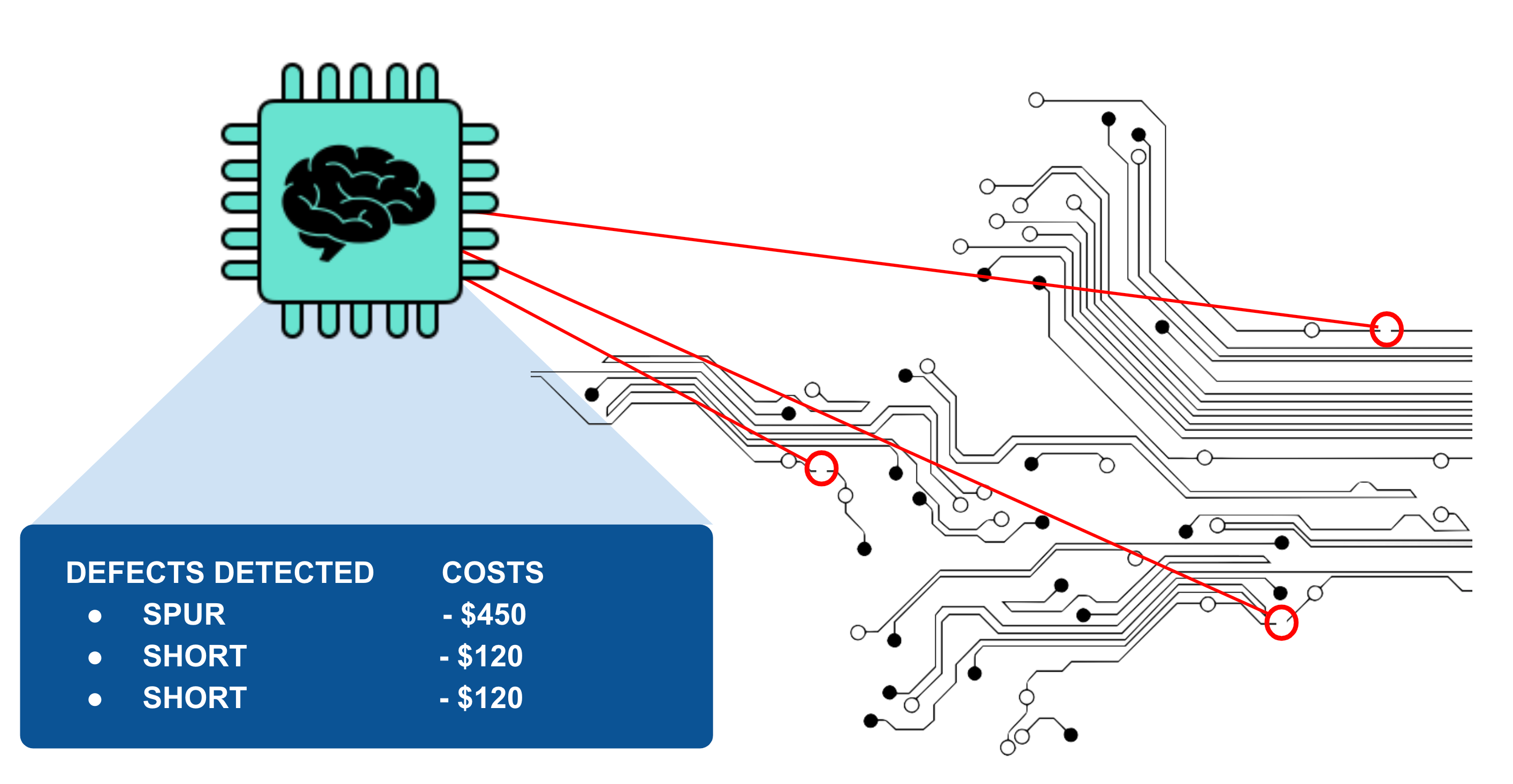 A defective PCB model.