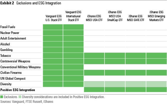Vanguard Etf S P 500 Chart