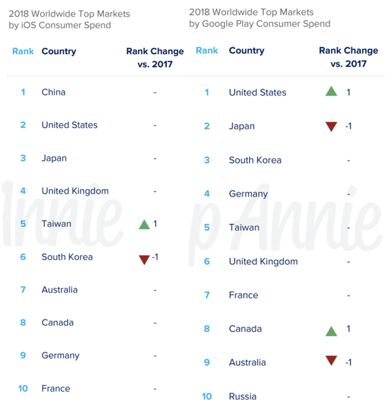 台灣手遊營收排名.png 台灣手遊營收排名.png