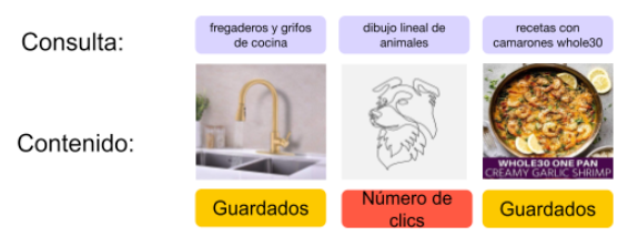 SearchSage: aprendizaje de las representaciones de consultas de búsqueda en Pinterest