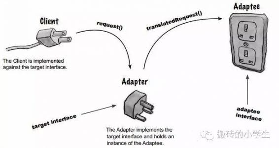 Design patterns: Adapter. In this article, as is clear from the… | by  Sławomir Kowalski | Medium