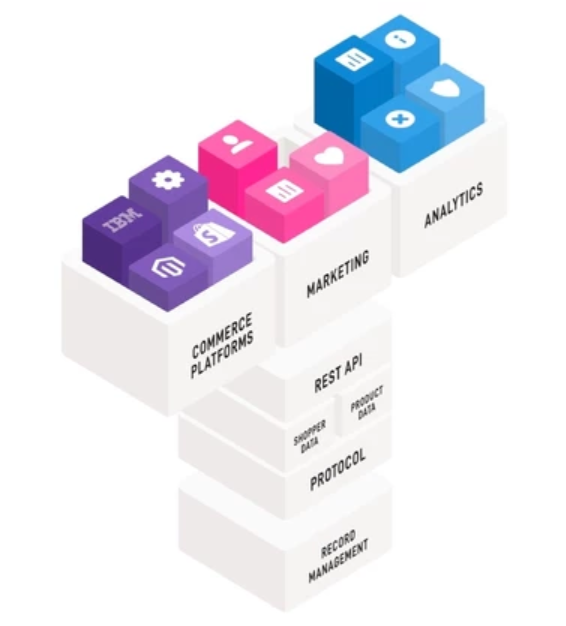 Every Protocol Overview Part 1 Every Will Bring Transparency New Every Protocol Overview Part 1 Every Will Bring Transparency New