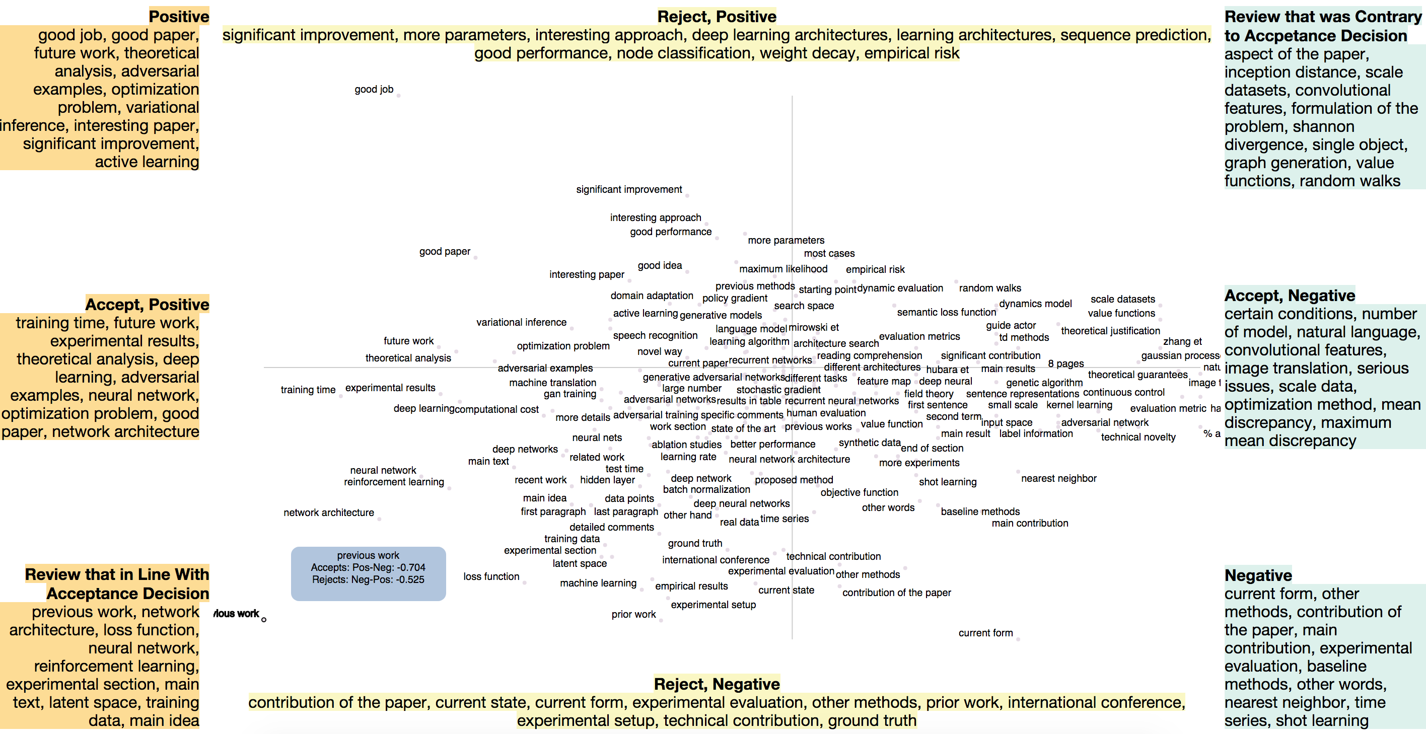 How To Write A Persuasive Iclr Review Visualizing The Iclr