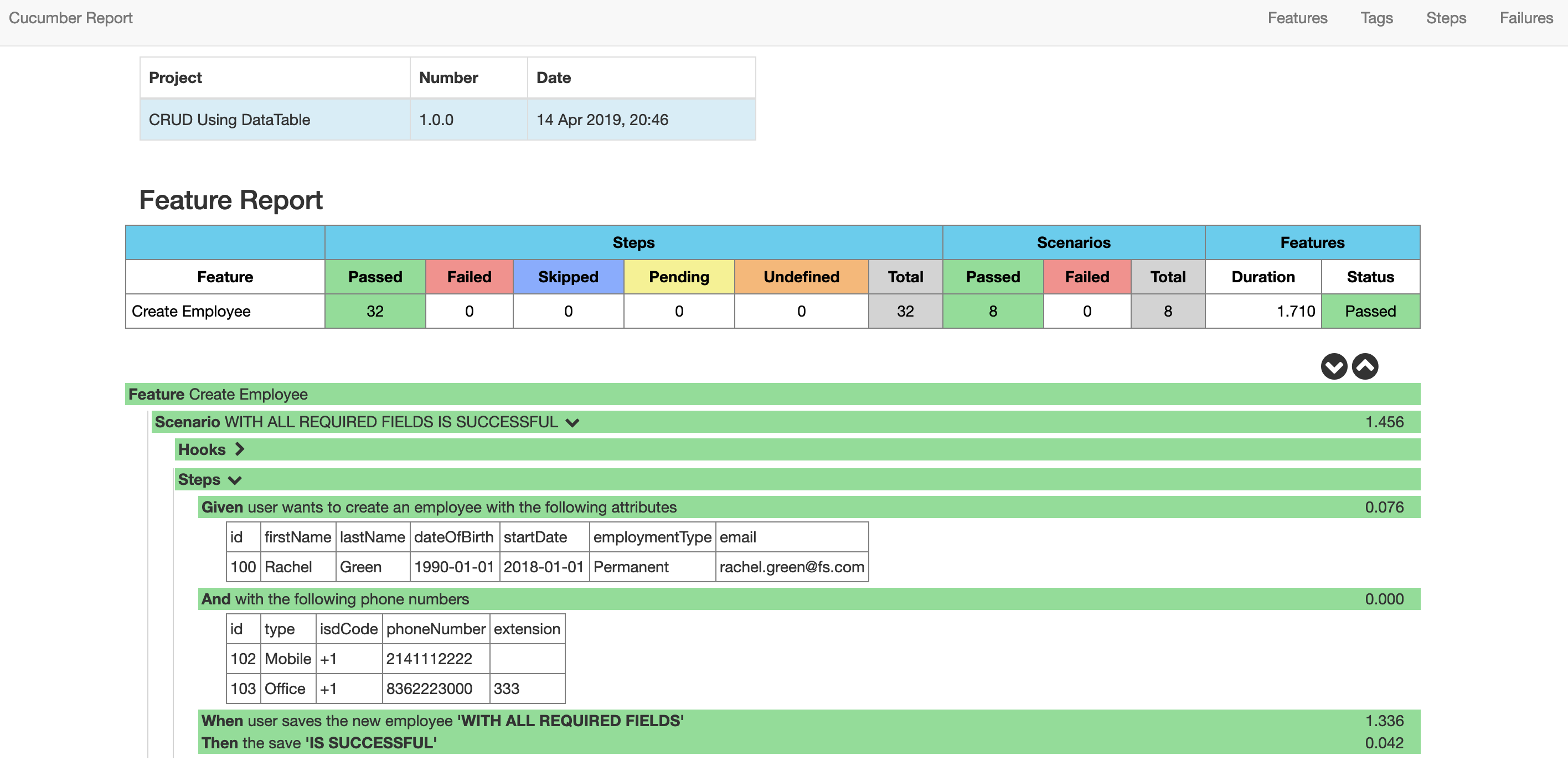 Using Cucumber DataTable For CRUD Operations Arun B Chandrasekaran
