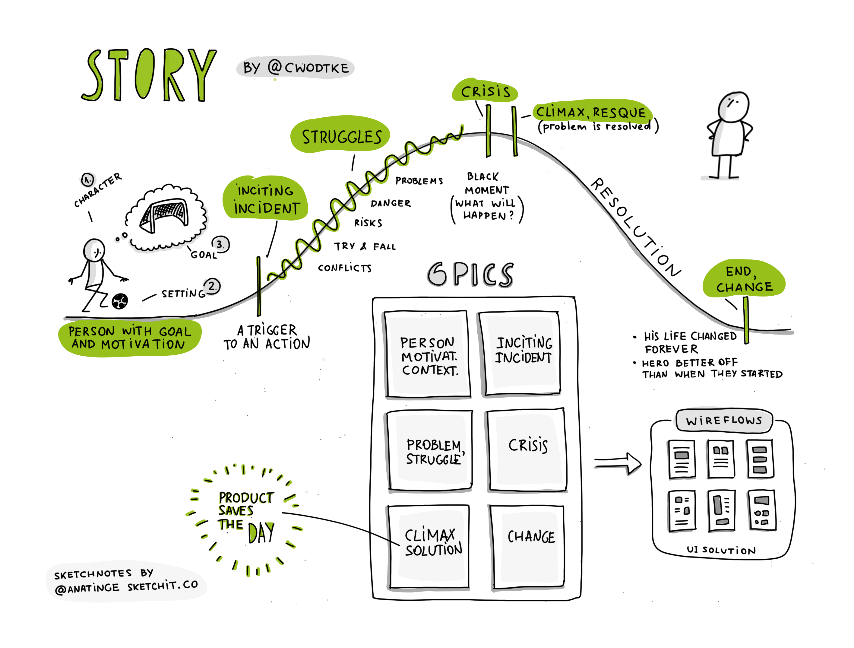 story telling in ux case study