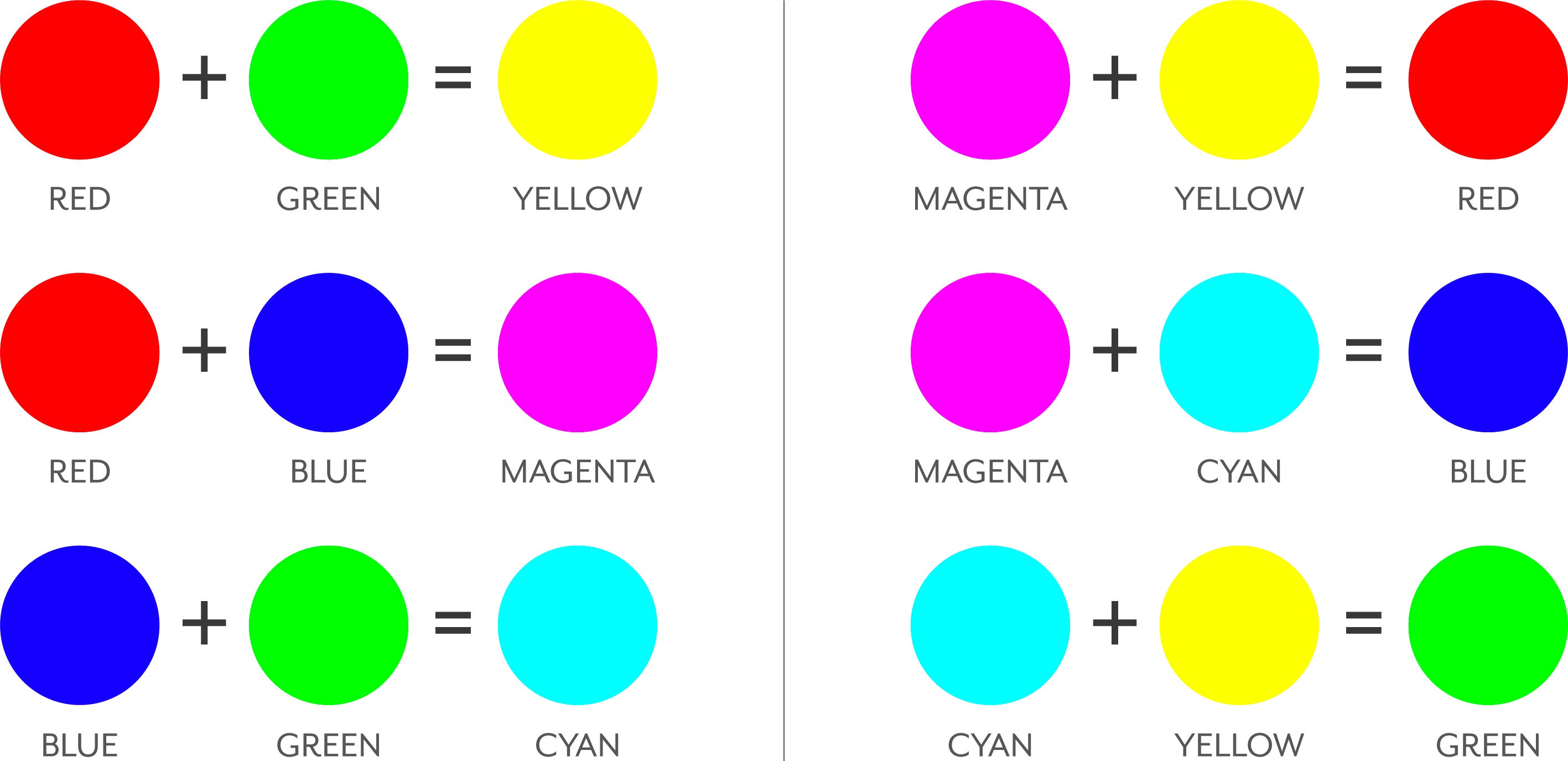 A basic guide to understanding colors | by Paulo Vitor ... A basic guide to understanding colors | by Paulo Vitor ...
