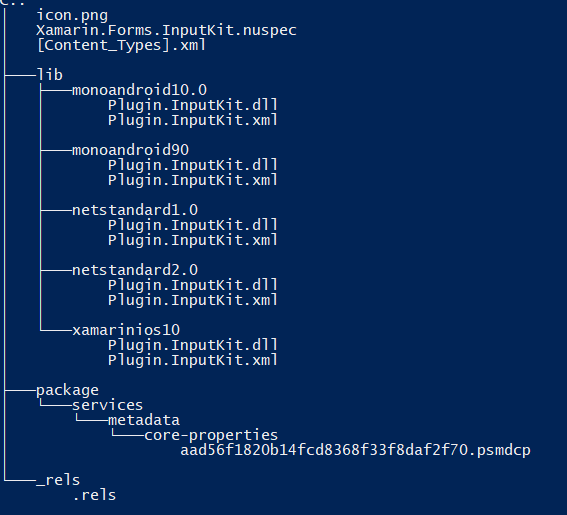 How to develop a NuGet Package?. Each Developer knows