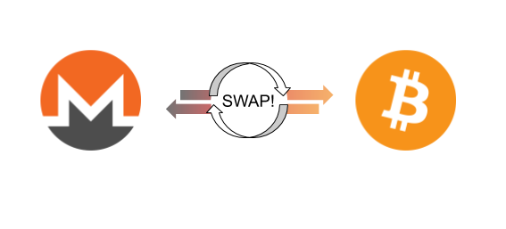 Monero Bitcoin Atomic Swap Over Half A Year Ago We Proved That By Daniel Karzel Comit Network Medium