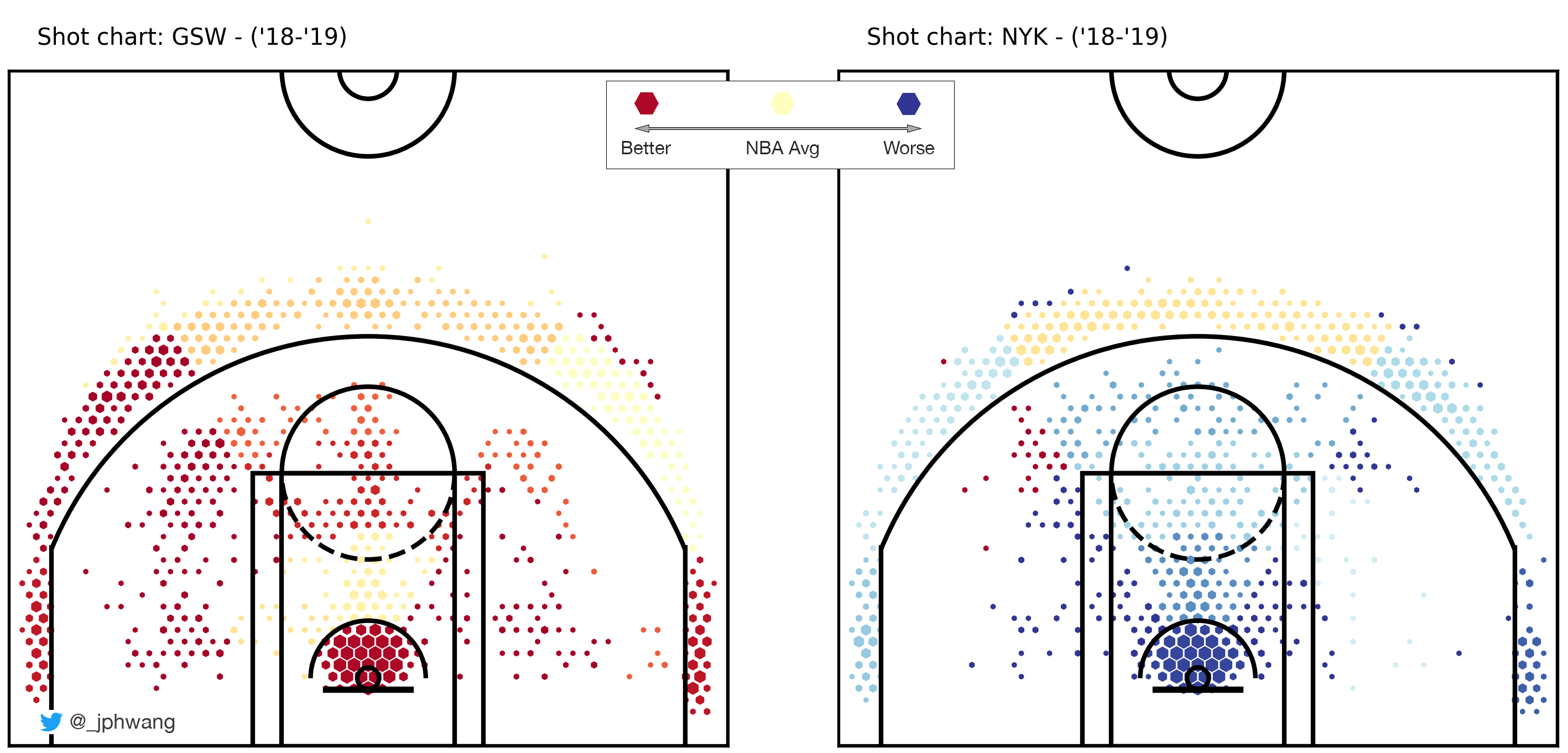 Visualising basketball shots in 2020 — the (big) fundamentals. by JP