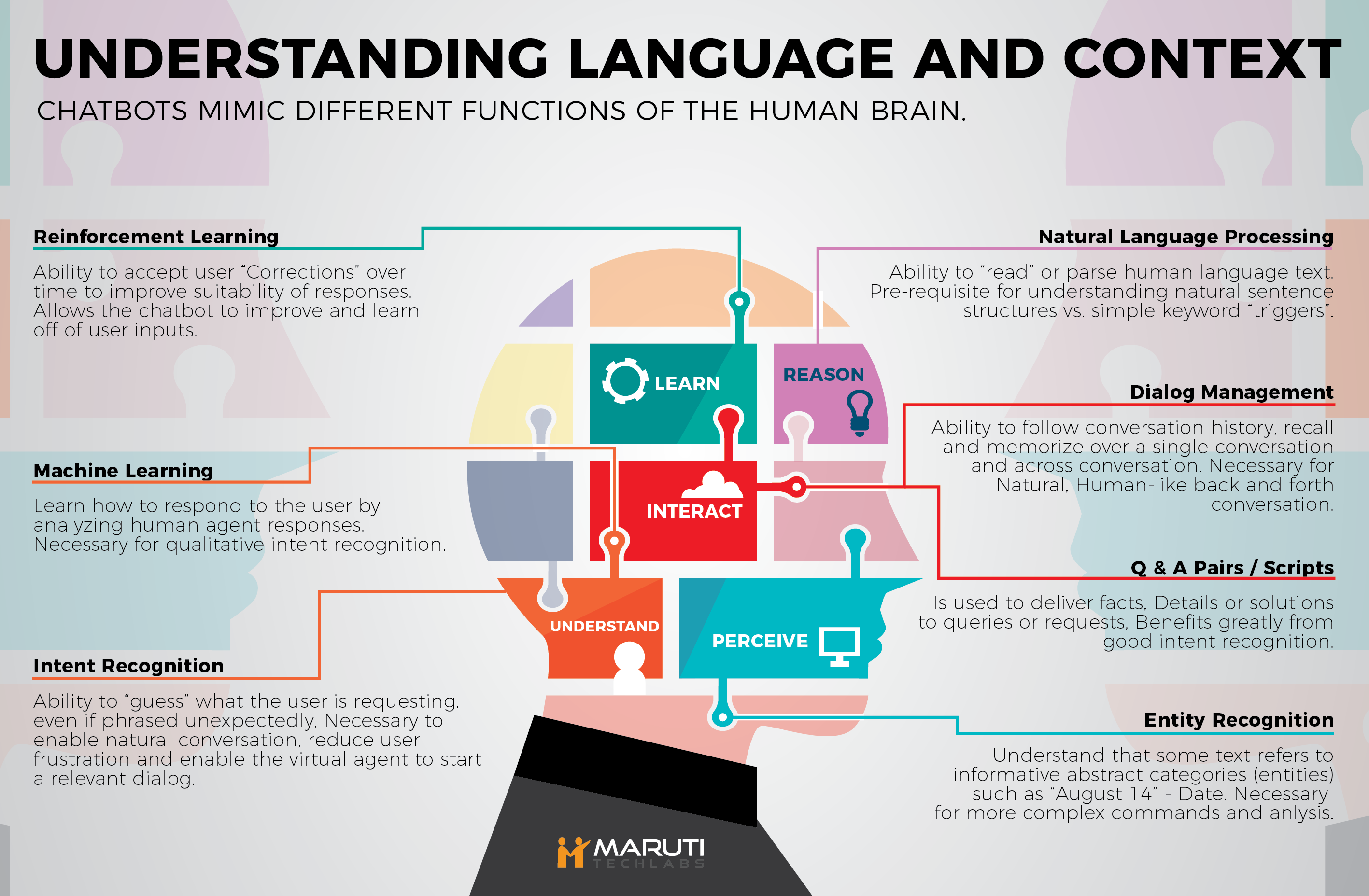 5 Reasons Why Your Chatbot Needs Natural Language Processing By Mitul Makadia Towards Data Science 5 Reasons Why Your Chatbot Needs Natural Language Processing By Mitul Makadia Towards Data Science