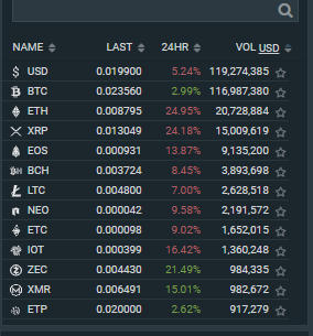 margin lending bitcoin