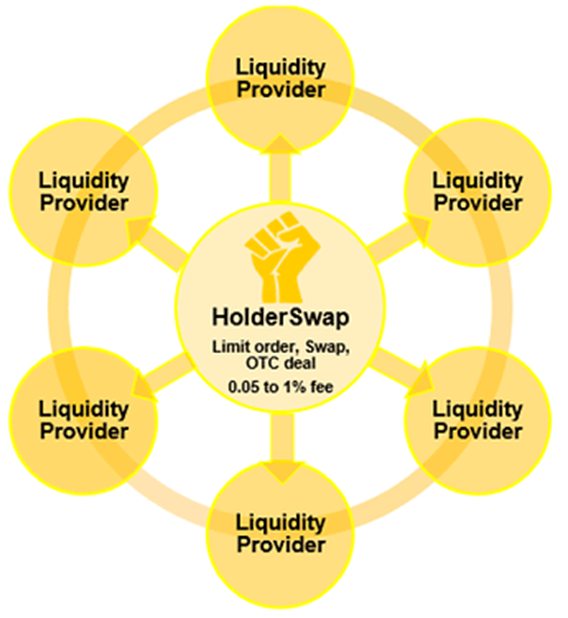 What is Holder Finance (HFI) What is Holder Finance token What is HFI token