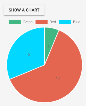 Vue Chartjs Pie Chart Example