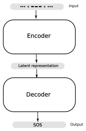 Cracking Morse Code With Rnns Spoiler Alert Morse Code Doesn T By Sandeep Bhupatiraju Towards Data Science Cracking Morse Code With Rnns Spoiler Alert Morse Code Doesn T By Sandeep Bhupatiraju Towards Data Science