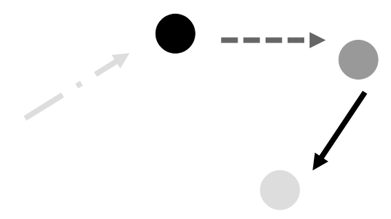 Changepoint analysis. Changepoint analysis is a wonderful and… | by ...