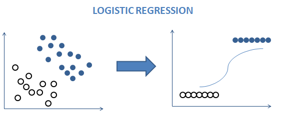 Understand the Logistic Regression from Scratch — Kaggle Notebook | by Narendra Prasath | Towards Data Science