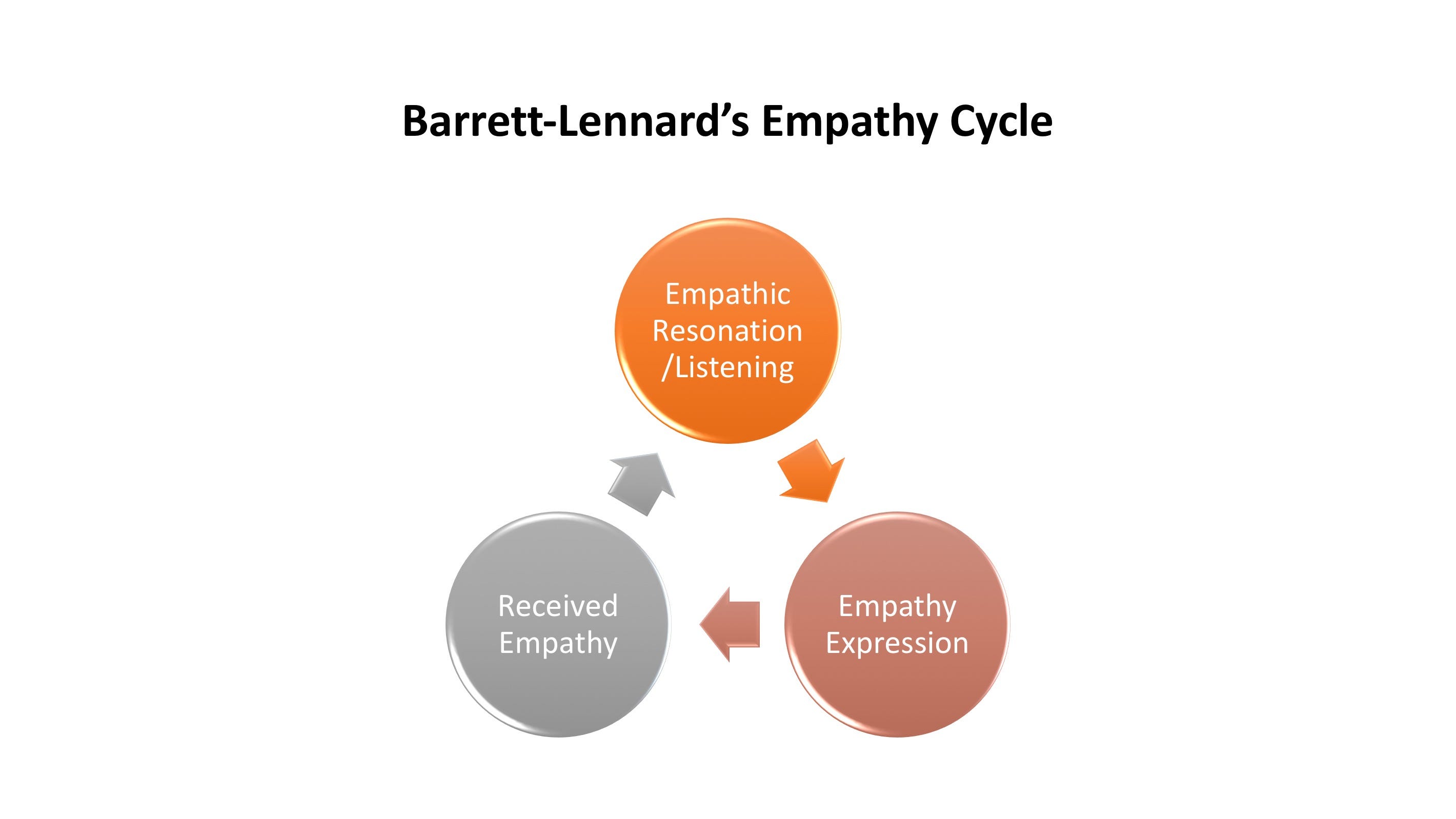 How To Incorporate Empathy Into Customer Messaging The Startup How To Incorporate Empathy Into Customer Messaging The Startup