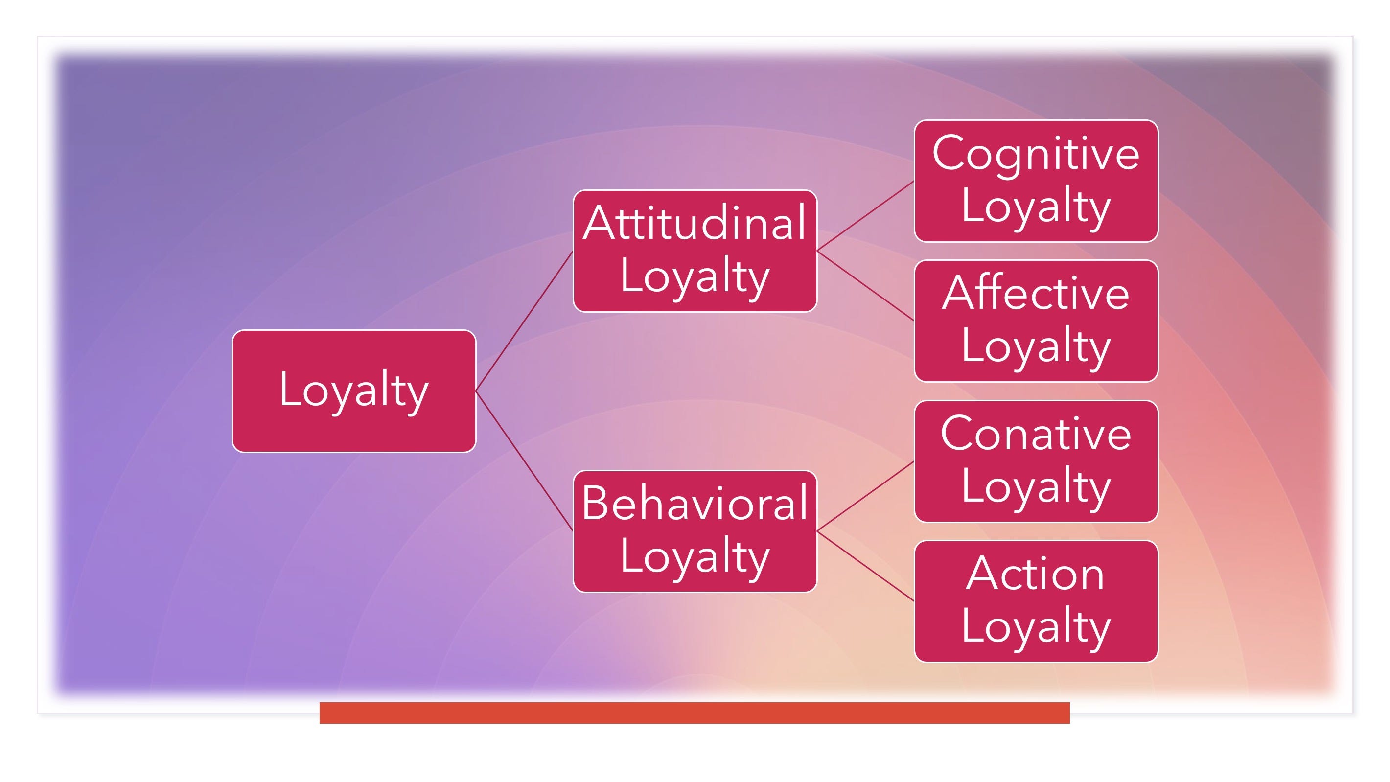 Understanding the Layers of Loyalty | by Loyalty Science Lab | The ...