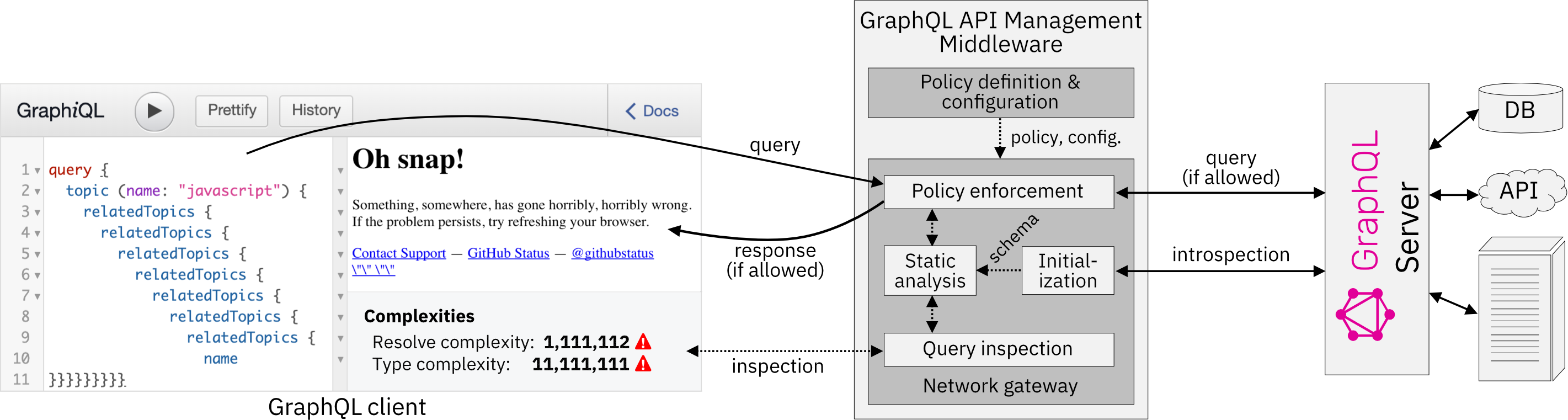 A Principled Approach to GraphQL Query Cost Analysis by James Davis