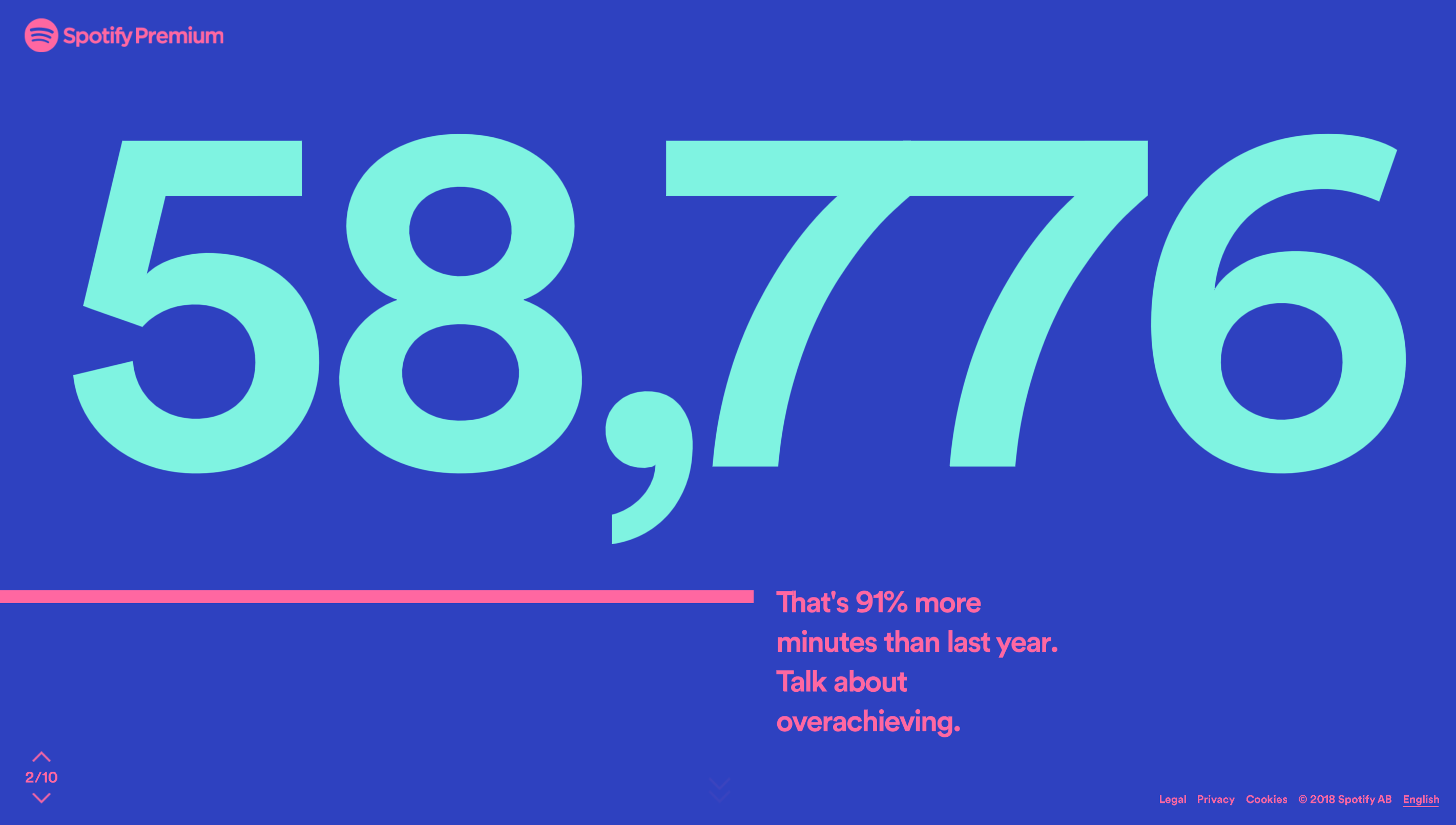 Spotify Rewrapped Spotify Surprises Us Every December By Alex Ingberg Towards Data Science Spotify Rewrapped Spotify Surprises Us Every December By Alex Ingberg Towards Data Science