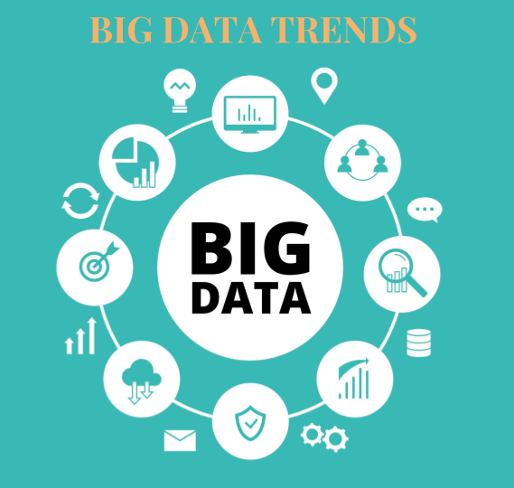 5 Big Data trends one must implement to shape up their business in