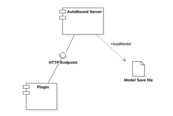 Component Diagram