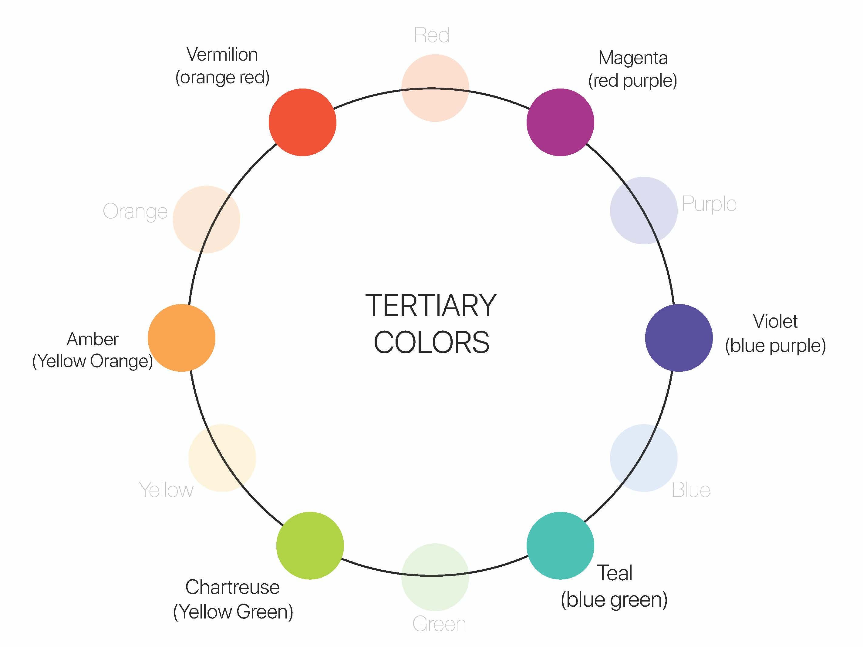 Tertiary Colors (Teal, Magenta, Chartreuse)