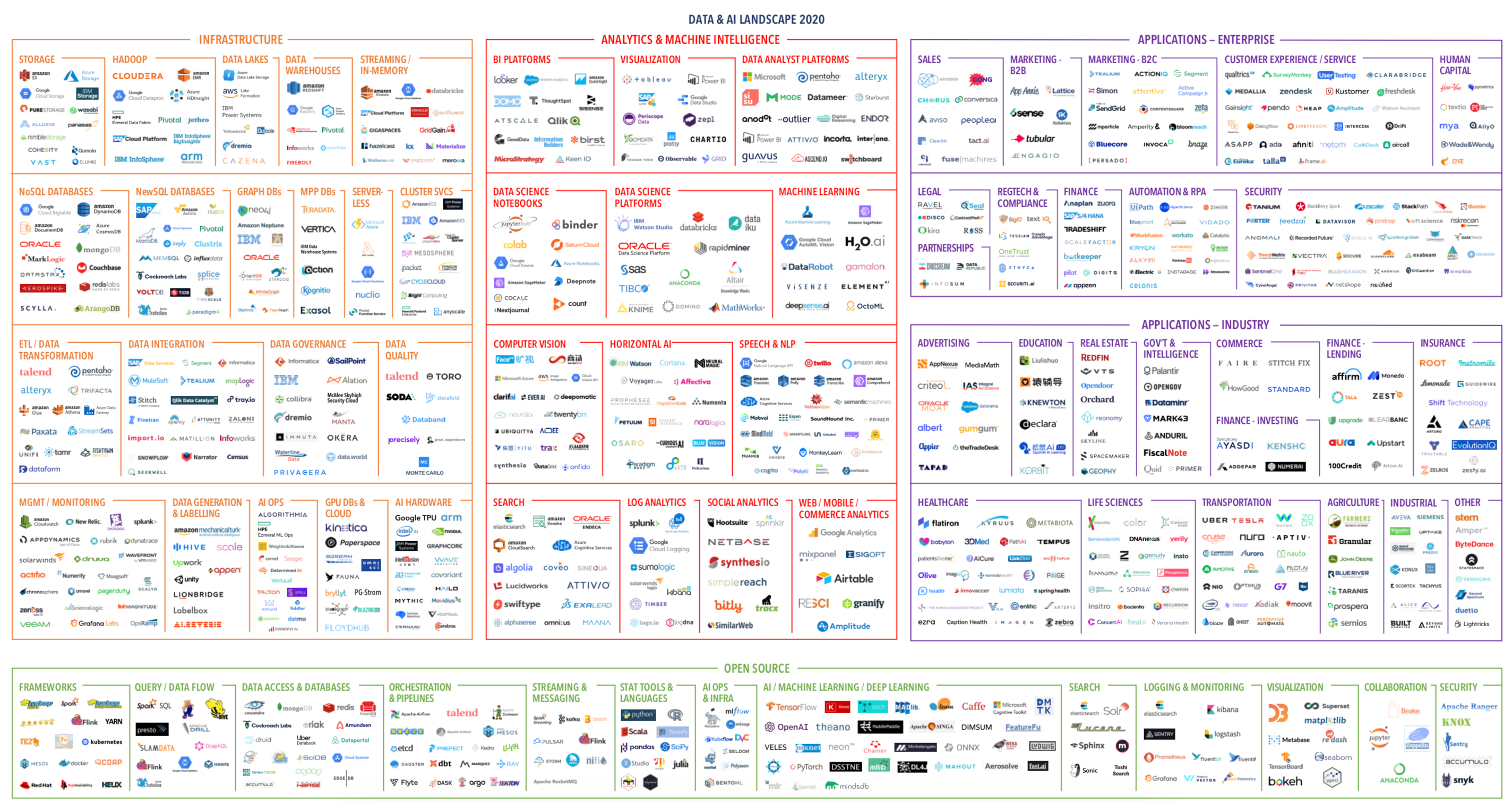The 2020 Data Landscape Chart Is Out! How Should You Feel About It