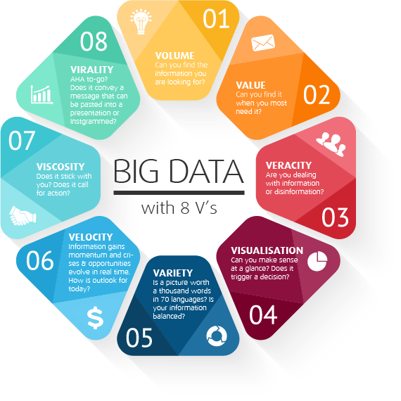 NLP and Big Data Fusion. Natural language processing (NLP) of… | by Shikha  Bhatia | Medium