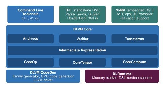 deep learning compiler