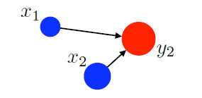 Introduction to Optimal Transport | by Liuba | Analytics Vidhya | Medium