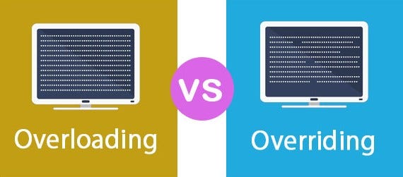 What is function overloading and overriding in PHP | by Umesh Singh ...