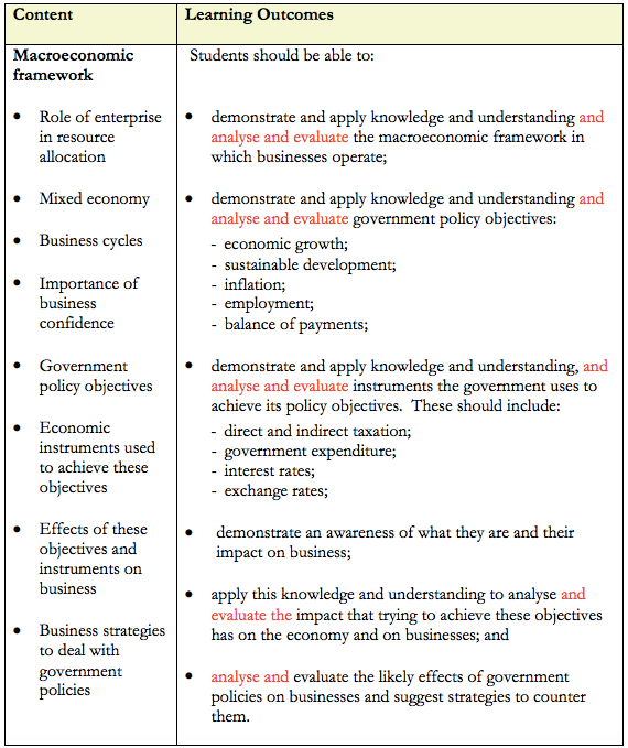 A2 2 Business Studies Macroeconomic Framework By Francis Revision Notes Medium
