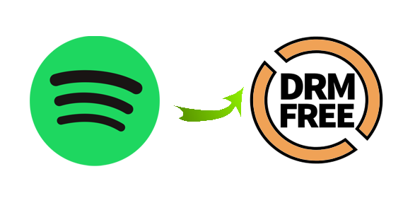 Drm Free Music Spotify Drm Free Music Spotify