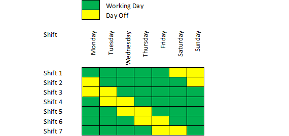 GitHub - samirsaci/workforce-planning: Optimize Workforce Planning ...