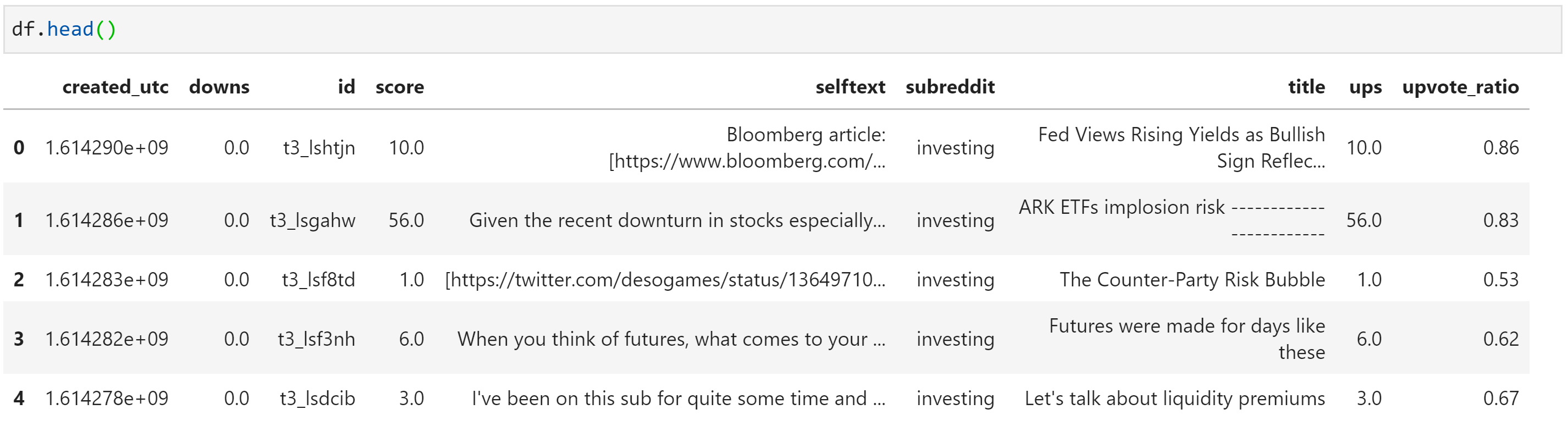 Ner For Stock Mentions On Reddit Towards Data Science