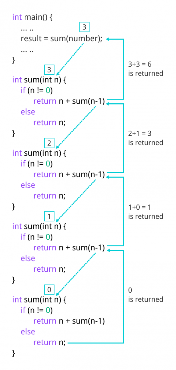 SOME IMPORTANT PROGRAMMING CONCEPTS | by Vanshika Rathod | Medium