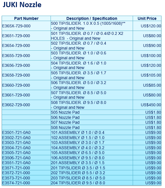 Juki Nozzle Catalog and Price List by mactechsmt Medium