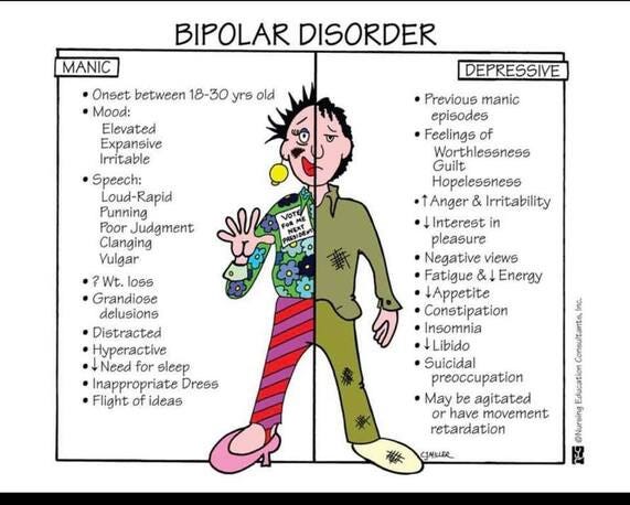 BIPOLAR DISORDER. Do you always have extreme mood swings… | by ASADS |  Medium