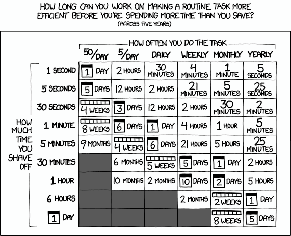 Underestimating Technical Debt Dealing With Technical Debt Is One Of By Kamiel Wanrooij Medium