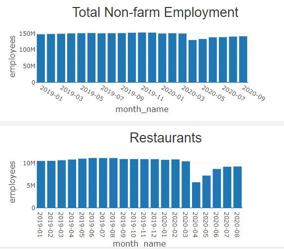 Employment Data Analysis using Python and Spark | by Abraham Pabbathi ...