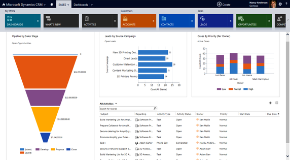 What's the scope of Microsoft Dynamics CRM/365? | by Salwa Haris | Medium