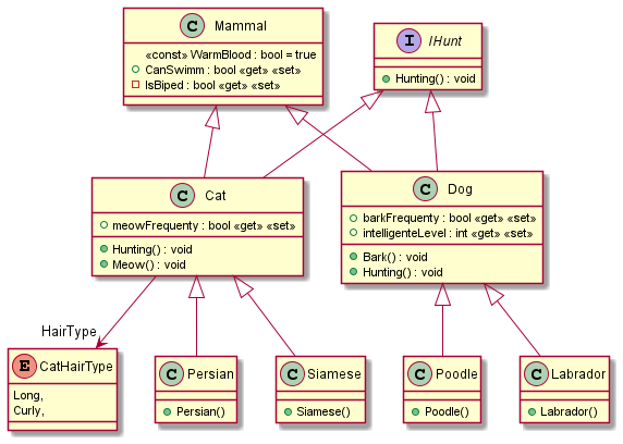 Generating Class Diagrams for .Net Core | by Edson Moisinho | Better  Programming