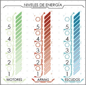 Three columns representing engines, weapons and shields with rows from 1 to 5 so players can distribute points.