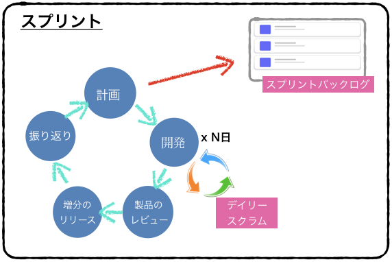 スクラムでの開発について 2018年8月からクレジットエンジンに入社した H Kutsuです By Hirokazu Kutsu Creditengine Tech Medium