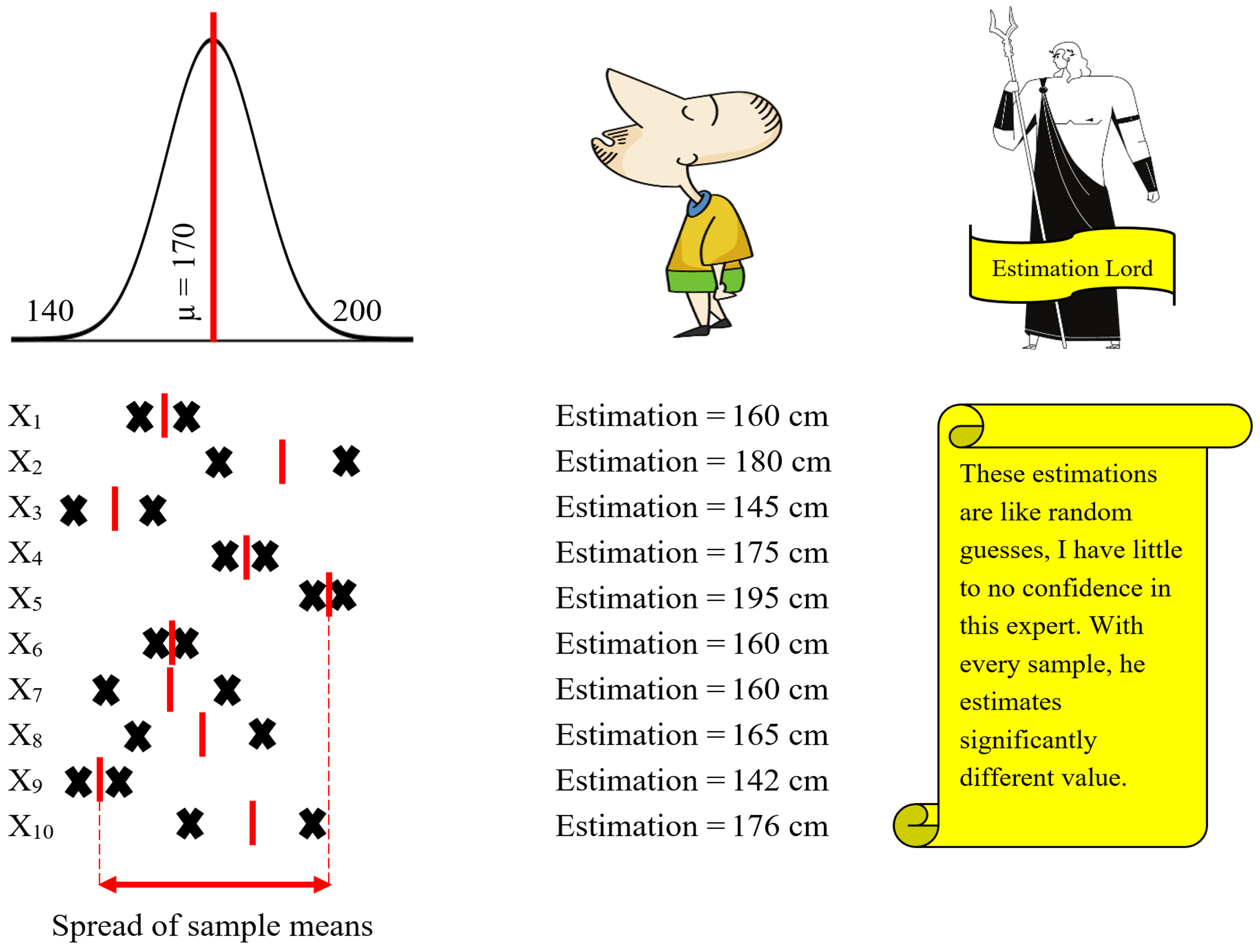 Central Limit Theorem — Simplified by Atul Sharma Towards Data Science