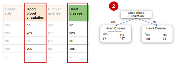Decision Tree Implementation in Python From Scratch