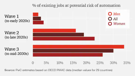 What we can do to make sure automation doesn t negatively affect the work force - 33