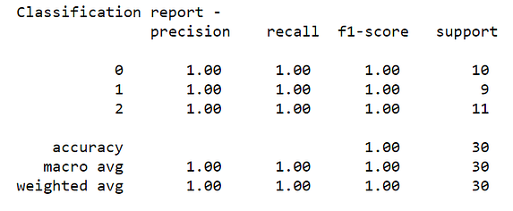 Decision Tree Implementation in Python From Scratch